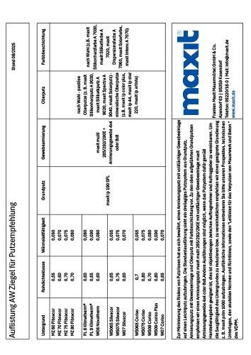 Hoerl und Hartmann Download Putzempfehlung Maxit